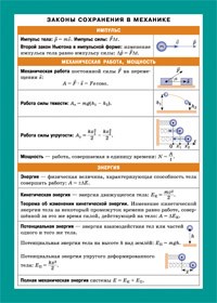СМ Законы сохранения в механике Наглядно раздаточное пособие - 2016 - фото 204656