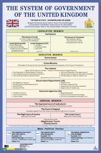 Государственное устройство Великобритании The System of Government of the United Kingdom - 2007 - фото 206464