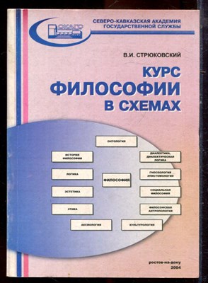 Стрюковский В.И. - Курс философии в схемах - 2004 - фото 222167