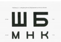 Таблица Сивцева для исследования остроты зрения Таблица Сивцева для исследования остроты зрения