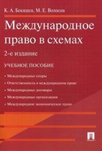 Международное право в схемах.Уч.пос. - 2007 Международное право в схемах.Уч.пос. - 2007