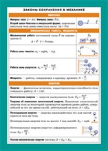 СМ Законы сохранения в механике Наглядно раздаточное пособие - 2016