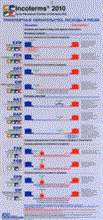 Инкотермс 2010 Транспортные обязательства расходы и риски Наглядное пособие - 2011