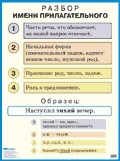 Разбор имени прилагательного Наглядное пособие для начальной школы \