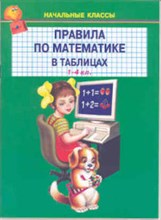 Правила по математике в таблицах начальные классы