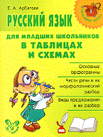 Русский язык для младших школьников в таблицах и схемах
