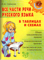 Средняя школа Все части речи русского языка в табл. и схемах
