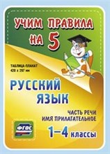 Русский язык Части речи Имя прилагательное 1-4 кл Таблица плакат - 2015