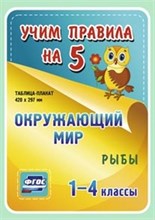 Окружающий мир Рыбы 1-4 кл таблица плакат - 2015