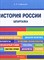 Сафразьян Александр Леонович - Шпаргалка по истории России (карман.) - 2014 - фото 230471